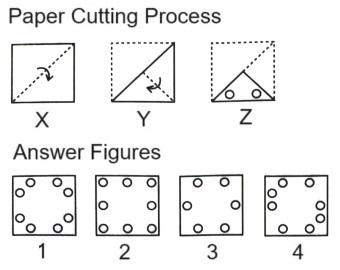  Paper Cutting mcq question image