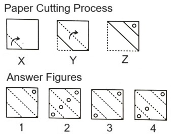  Paper Cutting mcq question image