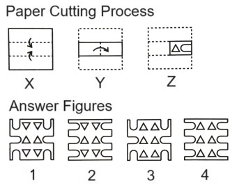  Paper Cutting mcq question image