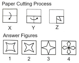  Paper Cutting mcq question image