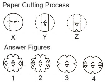  Paper Cutting mcq question image