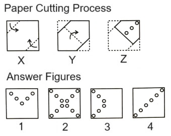  Paper Cutting mcq question image