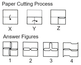  Paper Cutting mcq question image