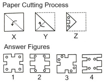  Paper Cutting mcq question image