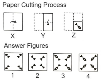  Paper Cutting mcq question image