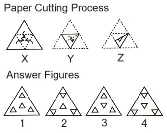  Paper Cutting mcq question image