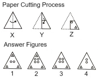  Paper Cutting mcq question image