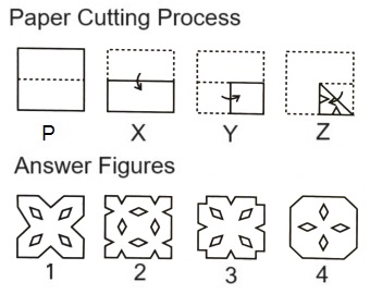  Paper Cutting mcq question image