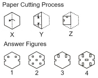  Paper Cutting mcq question image