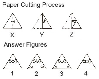  Paper Cutting mcq question image