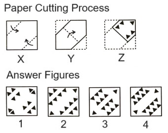  Paper Cutting mcq question image