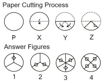  Paper Cutting mcq question image