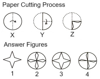  Paper Cutting mcq question image