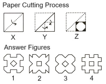  Paper Cutting mcq question image