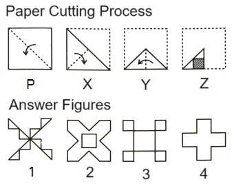  Paper Cutting mcq question image