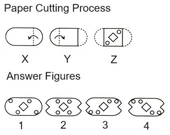  Paper Cutting mcq question image