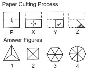  Paper Cutting mcq question image