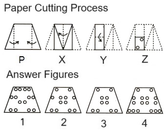  Paper Cutting mcq question image