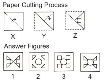  Paper Cutting mcq question image