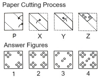  Paper Cutting mcq question image