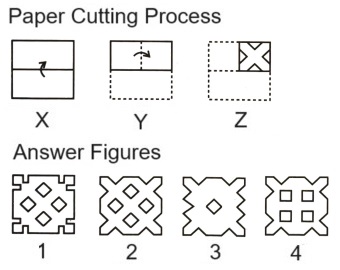  Paper Cutting mcq question image