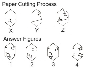  Paper Cutting mcq question image