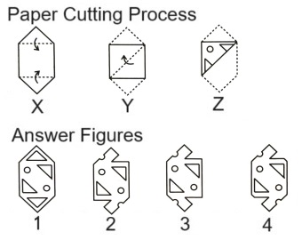  Paper Cutting mcq question image