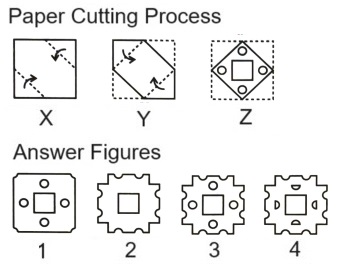  Paper Cutting mcq question image