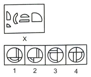 Figure Formation and Analysis mcq question image