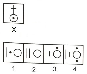 Figure Formation and Analysis mcq question image