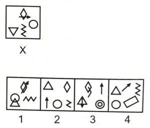 Figure Formation and Analysis mcq question image