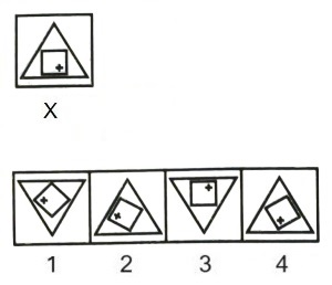 Figure Formation and Analysis mcq question image