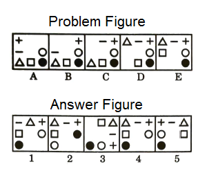 Series in Non Verbal Reasoning mcq question image
