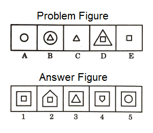 Series in Non Verbal Reasoning mcq question image