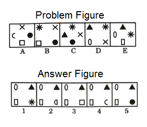 Series in Non Verbal Reasoning mcq question image