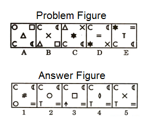 Series in Non Verbal Reasoning mcq question image