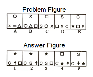 Series in Non Verbal Reasoning mcq question image