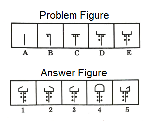 Series in Non Verbal Reasoning mcq question image