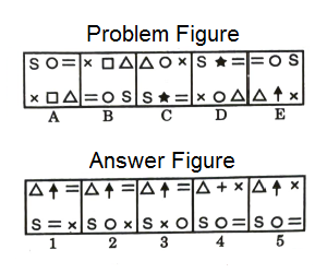 Series in Non Verbal Reasoning mcq question image