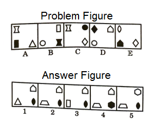 Series in Non Verbal Reasoning mcq question image
