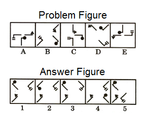 Series in Non Verbal Reasoning mcq question image