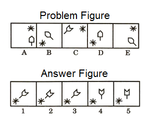 Series in Non Verbal Reasoning mcq question image