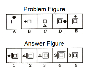 Series in Non Verbal Reasoning mcq question image