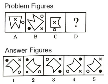 Analogy in Non Verbal Reasoning mcq question image