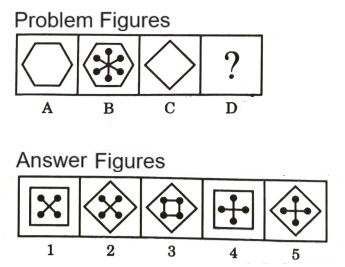 Analogy in Non Verbal Reasoning mcq question image