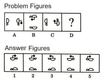 Analogy in Non Verbal Reasoning mcq question image