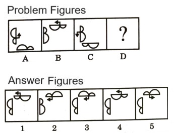 Analogy in Non Verbal Reasoning mcq question image