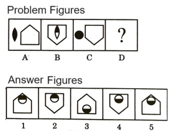 Analogy in Non Verbal Reasoning mcq question image