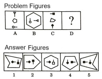 Analogy in Non Verbal Reasoning mcq question image