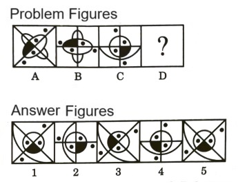 Analogy in Non Verbal Reasoning mcq question image